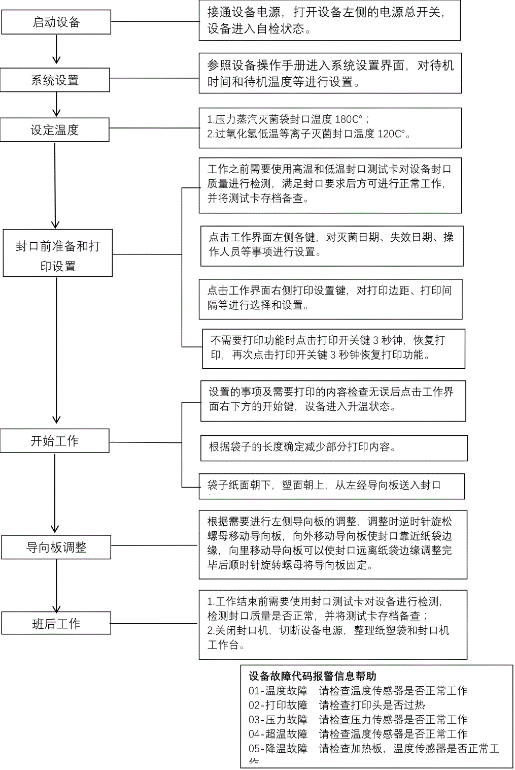 医用封口机操作流程图